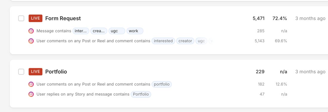 ManyChat automations: Form Request 5,471 runs, Portfolio 229