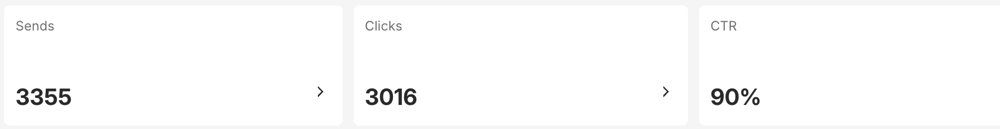 ManyChat metrics: 3,355 sends, 3,016 clicks, 90% CTR