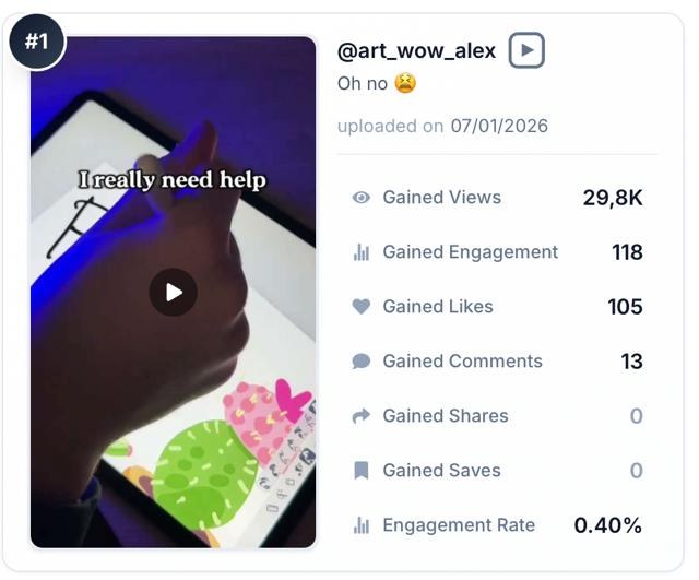Top video analytics: 29.8K views