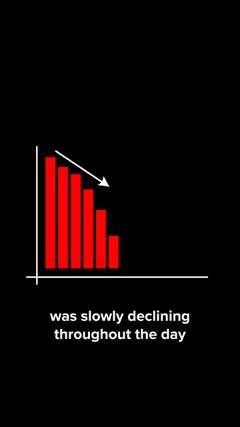 was slowly declining