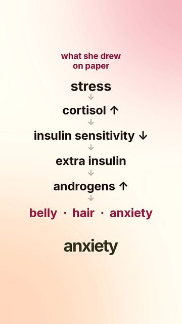 Cascade graphic: stress to symptoms